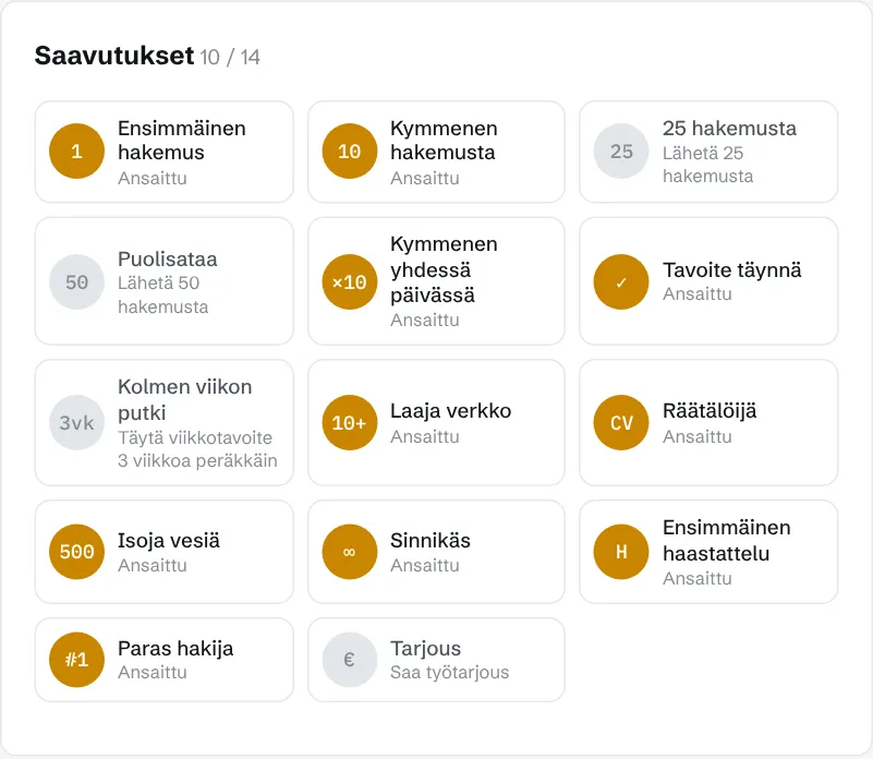 Saavutukset-näkymä, jossa 14 merkkiä – ansaitut kullanvärisinä ja ansaitsemattomat harmaina ohjeineen, esimerkiksi Sinnikäs, Räätälöijä ja Laaja verkko.
