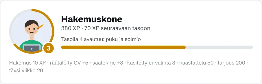 Tasokortti, jossa avatar-hahmo tasolla 3, tason nimi Hakemuskone, kokemuspisteet ja edistymispalkki seuraavaan tasoon sekä lista siitä, mistä pisteitä saa.